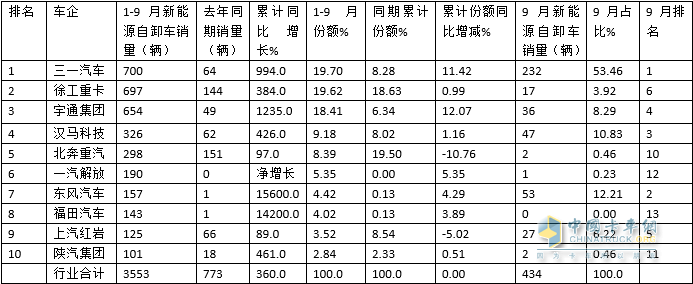 2015年中級車銷量排行榜_2022年商務(wù)車銷量_20015年緊湊型車銷量排行榜