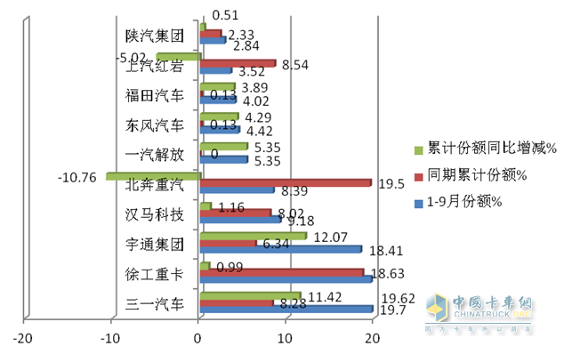 20015年緊湊型車銷量排行榜_2015年中級車銷量排行榜_2022年商務(wù)車銷量