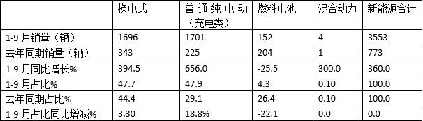 2022年商務(wù)車銷量_20015年緊湊型車銷量排行榜_2015年中級車銷量排行榜