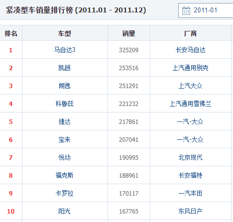 一汽馬自達(dá)2022新款報(bào)價(jià)_新款馬自達(dá)6轎跑報(bào)價(jià)_馬自達(dá)mx5最新款報(bào)價(jià)