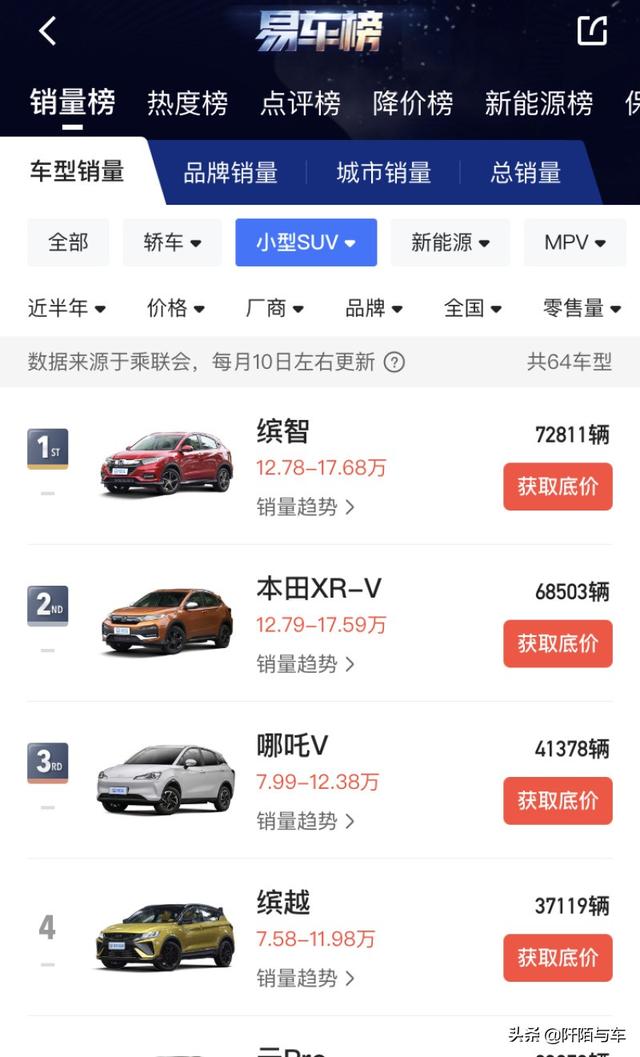 2022賣得最好十款車（2022年上半年汽車銷量盤點）(15)