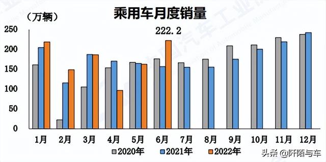 2022賣得最好十款車（2022年上半年汽車銷量盤點）(18)