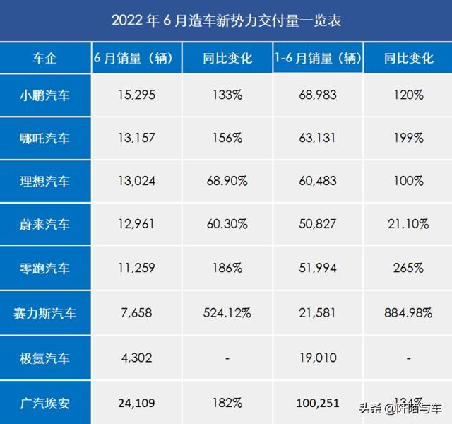 2022賣得最好十款車（2022年上半年汽車銷量盤點）(7)