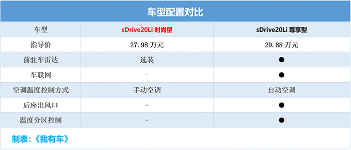 寶馬2018款全新7系價(jià)格_全新寶馬2022款_寶馬2018款全新5系圖片