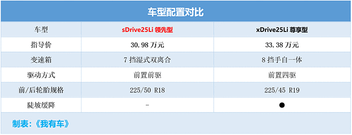 全新寶馬2022款_寶馬2018款全新5系圖片_寶馬2018款全新7系價(jià)格