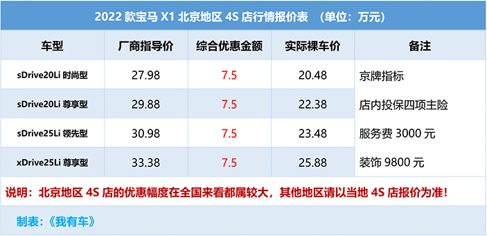 寶馬2018款全新5系圖片_寶馬2018款全新7系價(jià)格_全新寶馬2022款