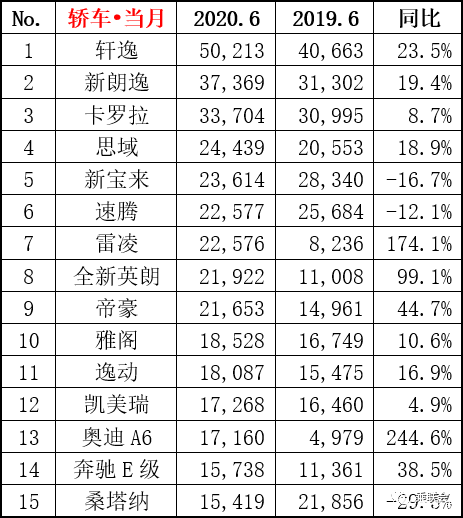 轎車銷量排行榜中國_家用按摩椅排行銷量榜_a0級轎車2016銷量排行