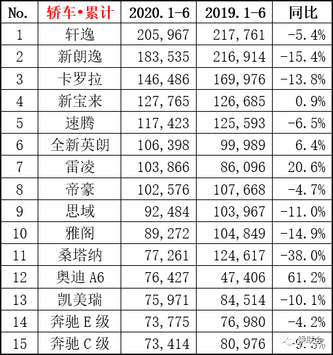 家用按摩椅排行銷量榜_a0級轎車2016銷量排行_轎車銷量排行榜中國