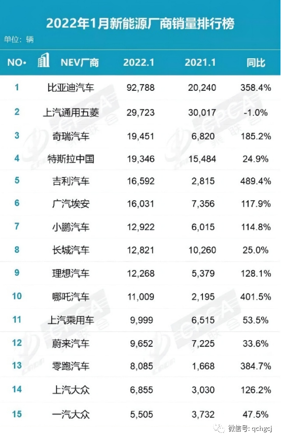 6月份汽車suv銷量排行_618京東銷量榜星屬性_四月汽車銷量排行榜2022星瑞