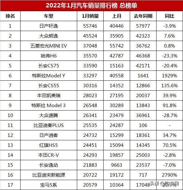 全球汽車品牌銷量總榜_汽車公司汽車銷量排行榜_5月份汽車最新銷量榜