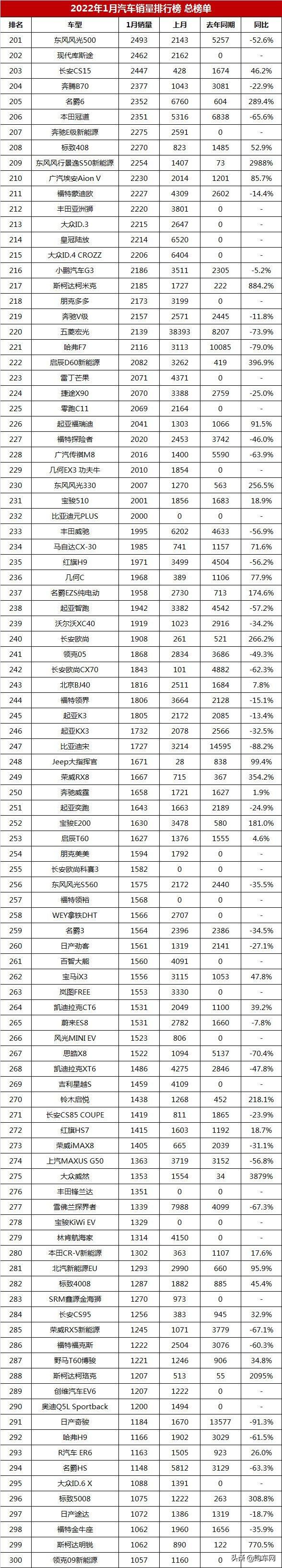 5月份汽車最新銷量榜_汽車公司汽車銷量排行榜_全球汽車品牌銷量總榜