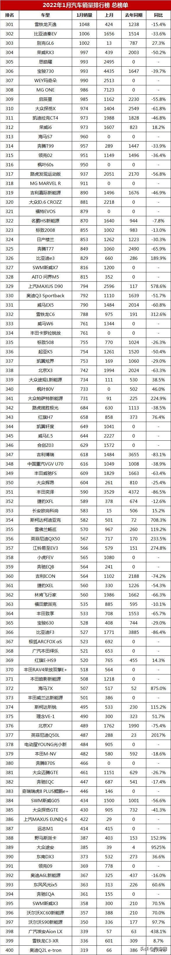 汽車公司汽車銷量排行榜_全球汽車品牌銷量總榜_5月份汽車最新銷量榜