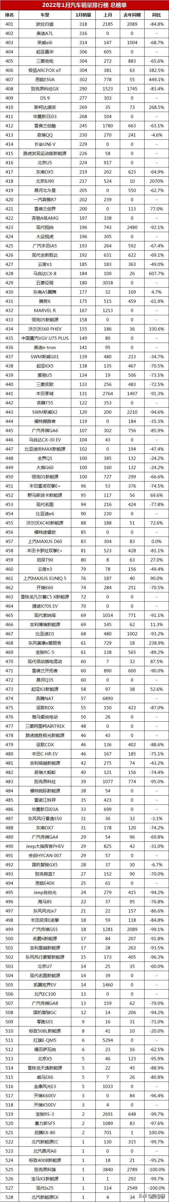 汽車公司汽車銷量排行榜_5月份汽車最新銷量榜_全球汽車品牌銷量總榜