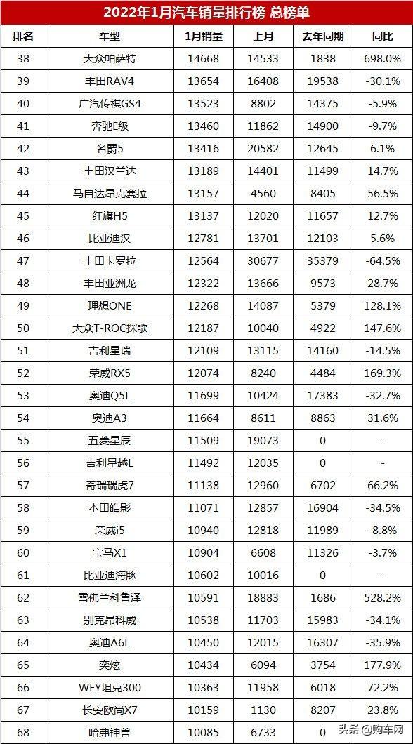 全球汽車品牌銷量總榜_汽車公司汽車銷量排行榜_5月份汽車最新銷量榜