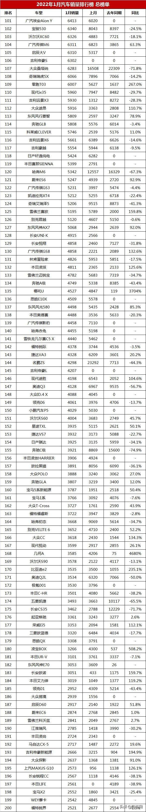 5月份汽車最新銷量榜_汽車公司汽車銷量排行榜_全球汽車品牌銷量總榜