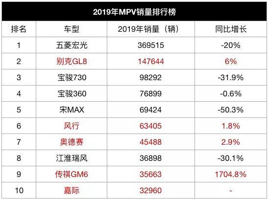 全國護膚品銷量排行_5月份汽車最新銷量榜_全國轎車銷量排行榜汽車銷量排行榜