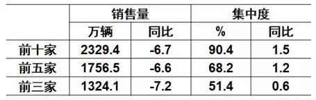 全國護膚品銷量排行_全國轎車銷量排行榜汽車銷量排行榜_5月份汽車最新銷量榜