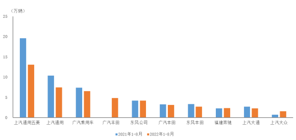 美國汽車車型銷量排名_2022年汽車銷量排名前十_女裝銷量前十店鋪排名