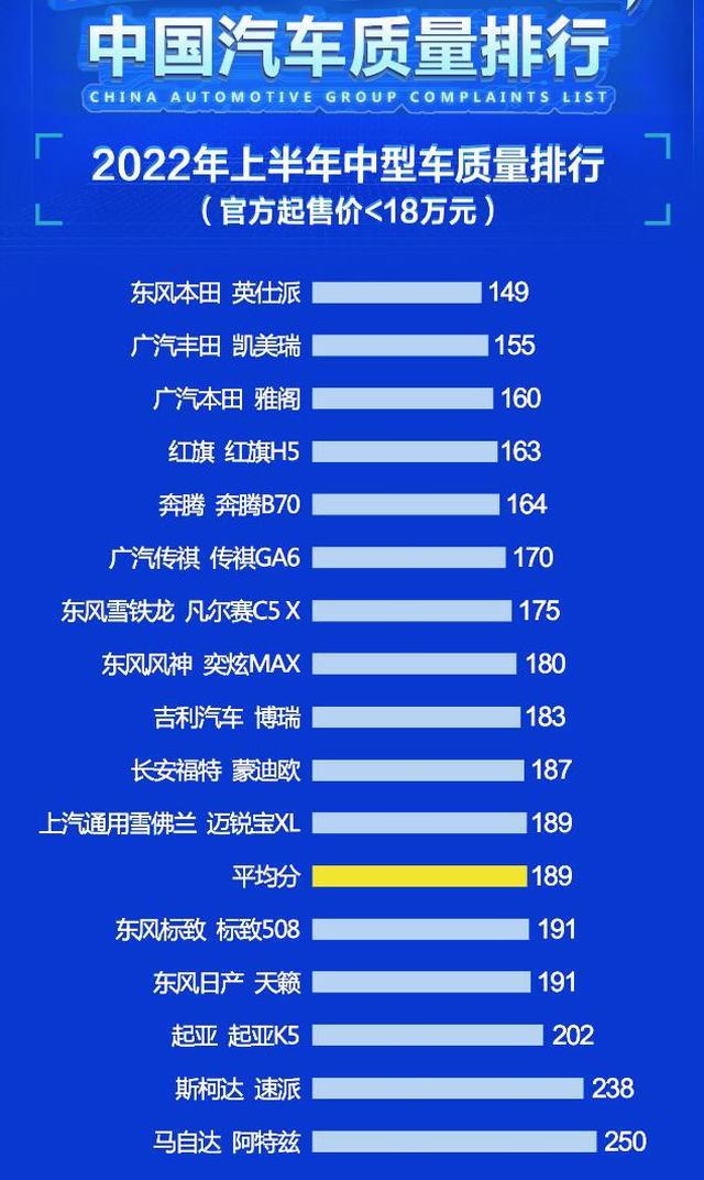 20萬(wàn)左右b級(jí)車銷量排行_2014中大型車銷量排行_2022上半年中型車銷量排行