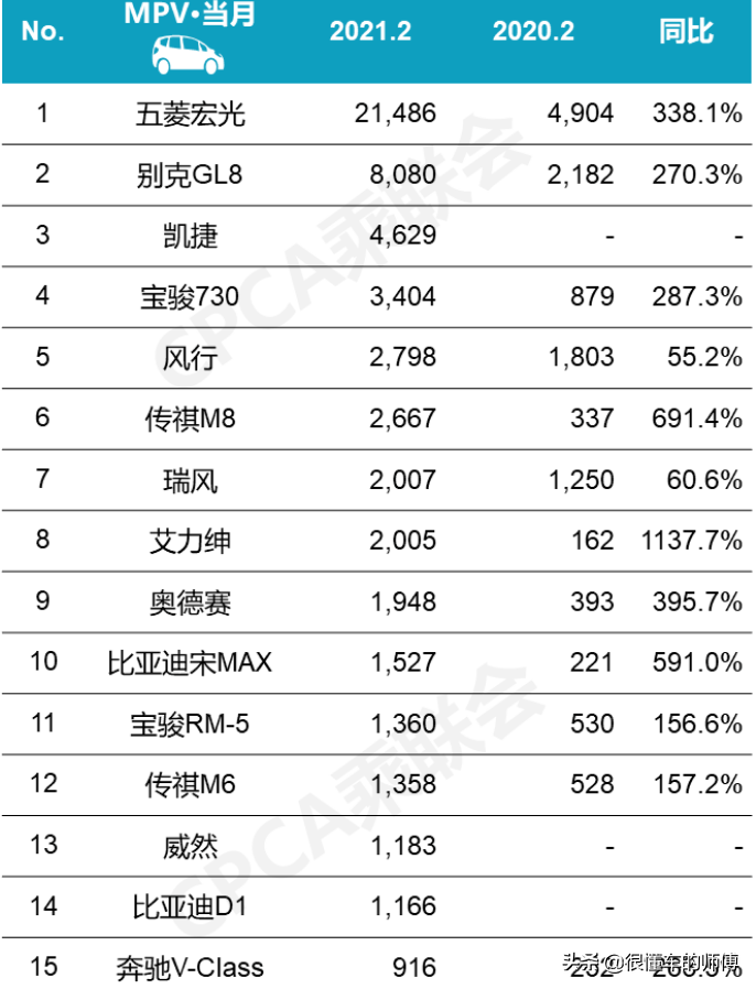 2015年9月汽車寶駿630銷量多少_3月汽車suv銷量排行榜_20222月汽車銷量排名