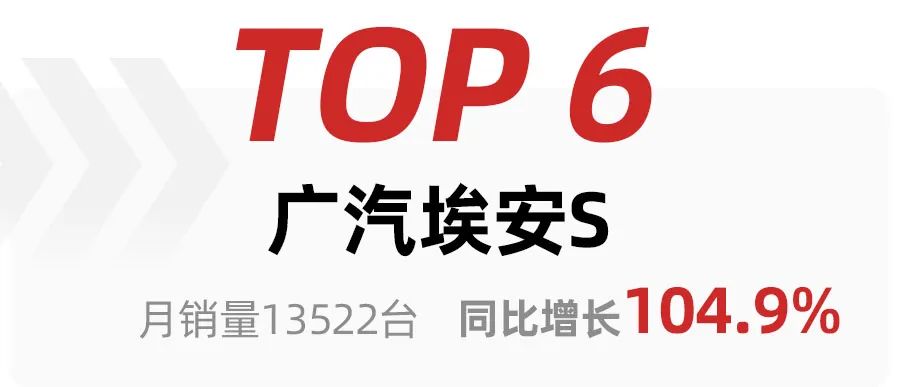 2022年蕭山所前規(guī)劃_2022汽車(chē)銷(xiāo)售排名前十的車(chē)型_中國(guó)汽車(chē)零部件企業(yè)排名 前十