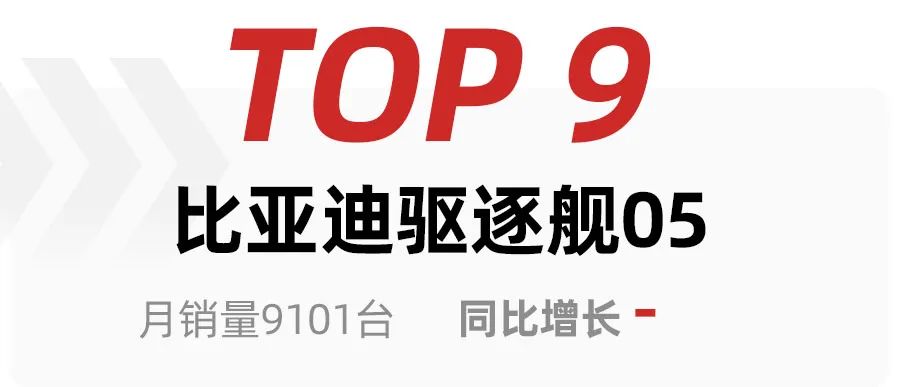 中國(guó)汽車(chē)零部件企業(yè)排名 前十_2022汽車(chē)銷(xiāo)售排名前十的車(chē)型_2022年蕭山所前規(guī)劃