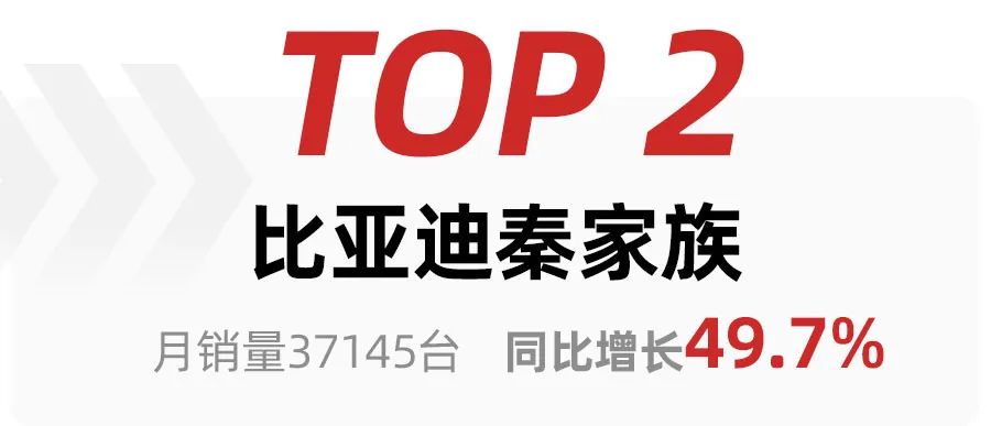 2022年蕭山所前規(guī)劃_2022汽車(chē)銷(xiāo)售排名前十的車(chē)型_中國(guó)汽車(chē)零部件企業(yè)排名 前十