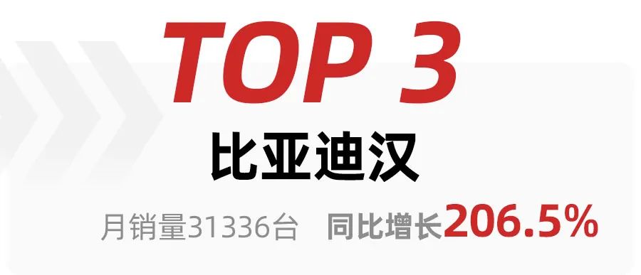 2022年蕭山所前規(guī)劃_中國(guó)汽車(chē)零部件企業(yè)排名 前十_2022汽車(chē)銷(xiāo)售排名前十的車(chē)型