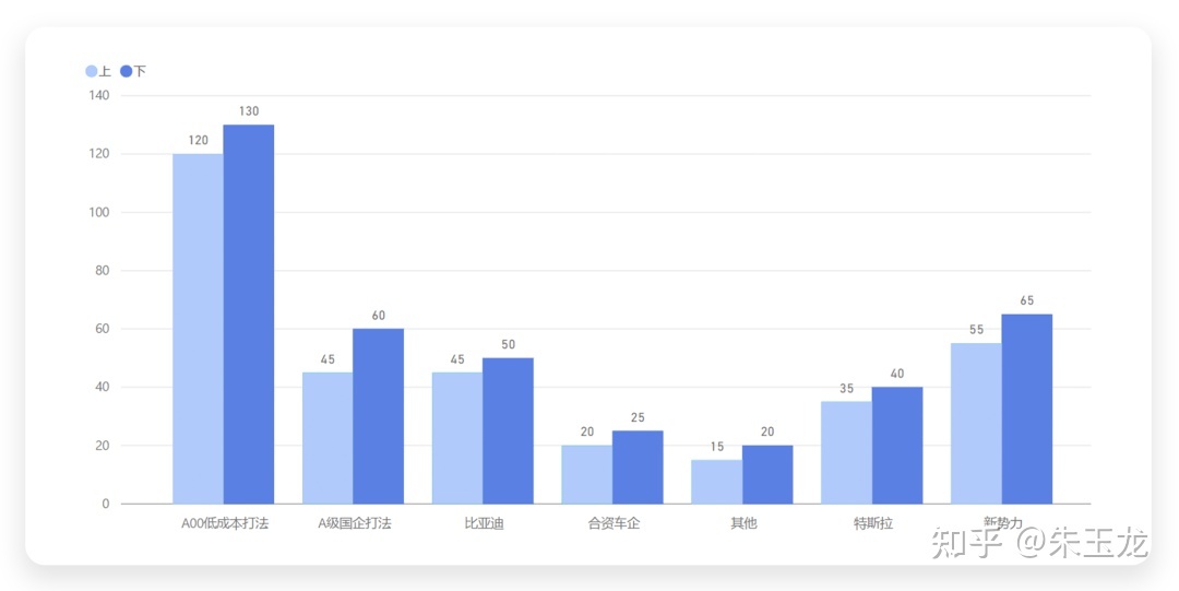 2017年一月新番銷量_2022年一月轎車銷量_廣汽傳祺gs3十一月銷量