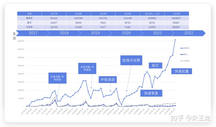 廣汽傳祺gs3十一月銷量_2017年一月新番銷量_2022年一月轎車銷量