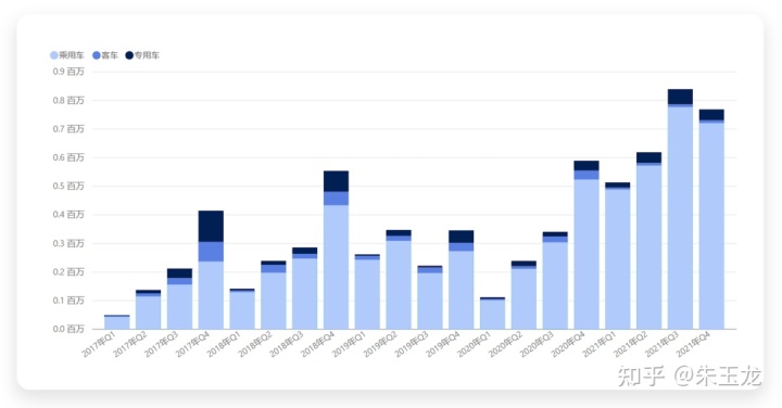 2022年一月轎車銷量_2017年一月新番銷量_廣汽傳祺gs3十一月銷量