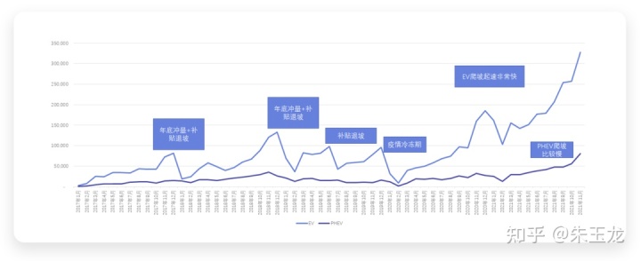 2017年一月新番銷量_廣汽傳祺gs3十一月銷量_2022年一月轎車銷量