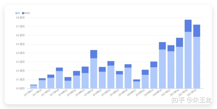 2017年一月新番銷量_2022年一月轎車銷量_廣汽傳祺gs3十一月銷量