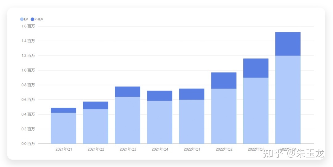 2022年一月轎車銷量_廣汽傳祺gs3十一月銷量_2017年一月新番銷量