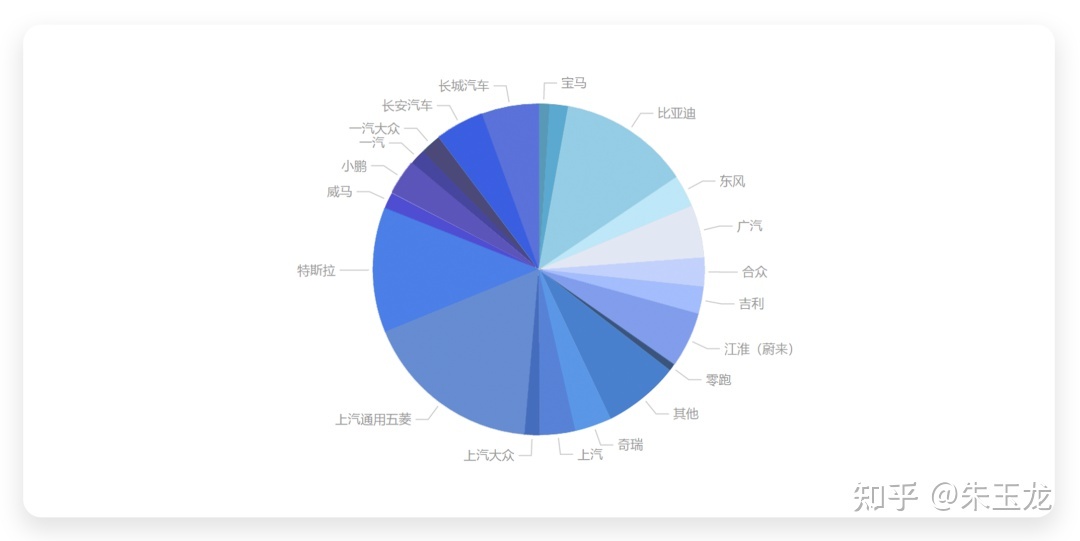 2022年一月轎車銷量_廣汽傳祺gs3十一月銷量_2017年一月新番銷量