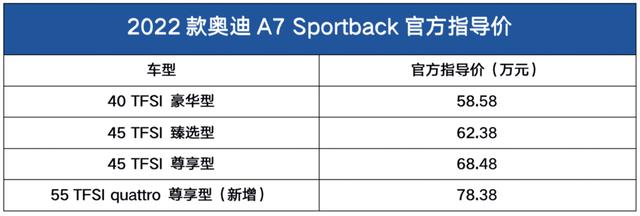 奧迪a7新車報價2022款（奧迪A7 Sportback 3.0T上市售78.38萬元）(2)