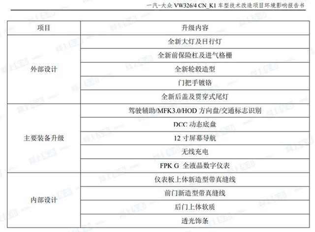 大眾系列所有車型及圖片（一汽大眾速騰6款新增車型上市）(9)