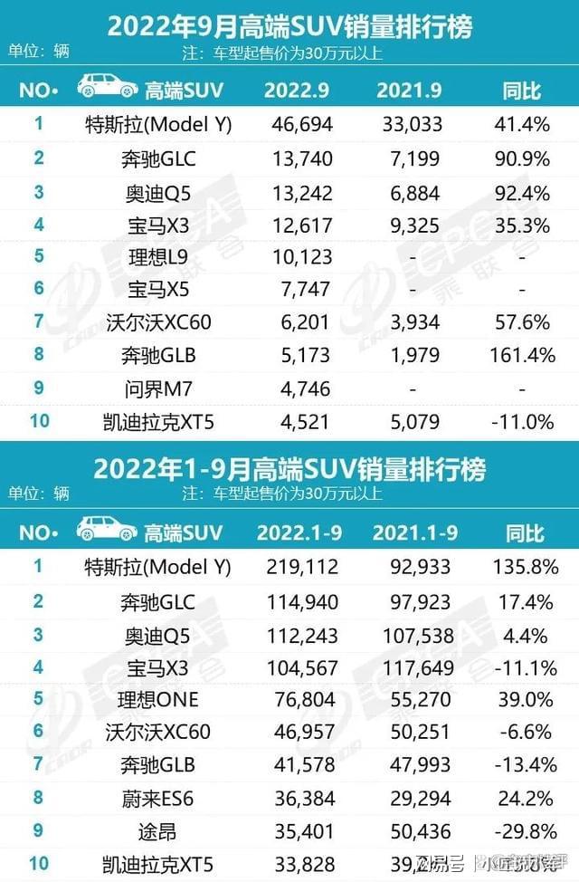 2022年國(guó)產(chǎn)轎車銷量排行榜前十名_國(guó)產(chǎn)手機(jī)2015銷量排行_2022卡塔爾世界杯中北美前5名