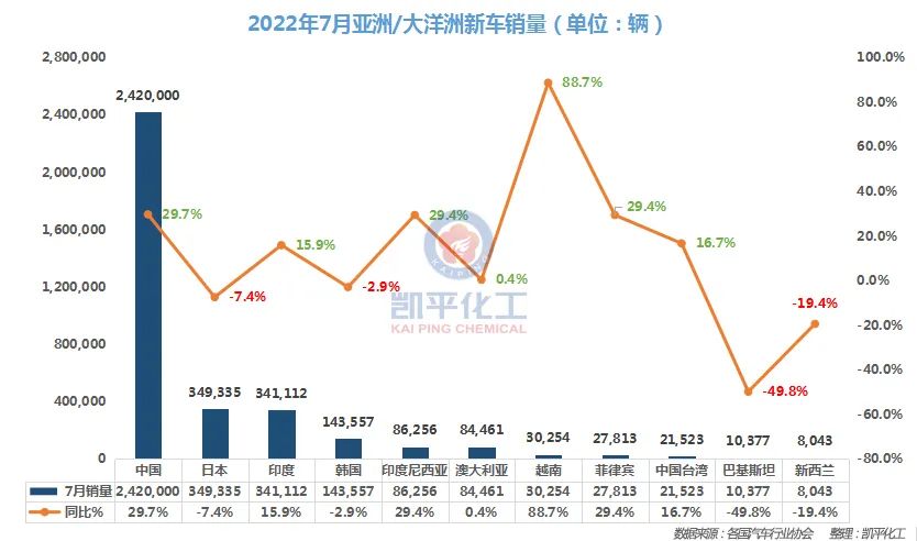 商用車2022年全年銷量_1993年屬雞人2022年全年運(yùn)程_2022年屬鼠人全年運(yùn)勢(shì)