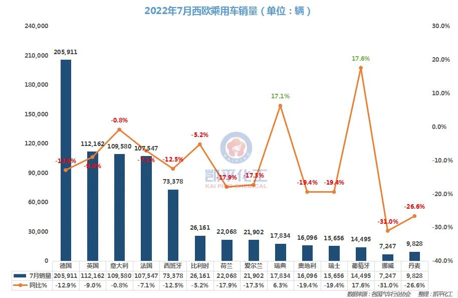 商用車2022年全年銷量_1993年屬雞人2022年全年運(yùn)程_2022年屬鼠人全年運(yùn)勢(shì)