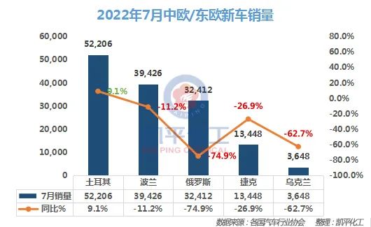 商用車2022年全年銷量_1993年屬雞人2022年全年運(yùn)程_2022年屬鼠人全年運(yùn)勢(shì)