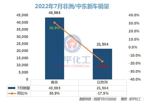 商用車2022年全年銷量_1993年屬雞人2022年全年運(yùn)程_2022年屬鼠人全年運(yùn)勢(shì)