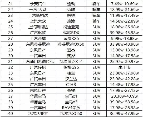 新款汽車10萬左右_40萬左右新款suv有哪些_2017新款車型15萬左右