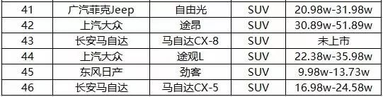 新款汽車10萬左右_2017新款車型15萬左右_40萬左右新款suv有哪些