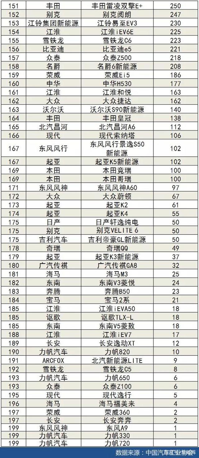 銷量排行榜汽車2022合資suv_合資suv銷量排行榜_銷量最好的suv合資車