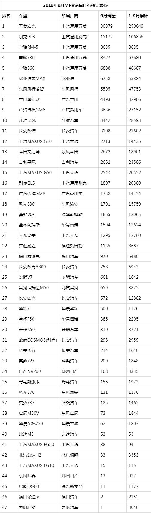 合資suv銷量排行榜_銷量最好的suv合資車_銷量排行榜汽車2022合資suv