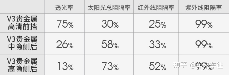 4s店送的膜可以貼嗎_汽車防爆玻璃膜_汽車防爆膜應(yīng)選4s貼嗎