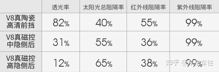 汽車防爆玻璃膜_汽車防爆膜應(yīng)選4s貼嗎_4s店送的膜可以貼嗎