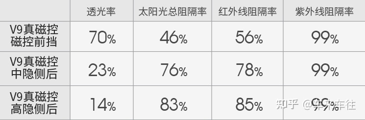 汽車防爆膜應(yīng)選4s貼嗎_4s店送的膜可以貼嗎_汽車防爆玻璃膜