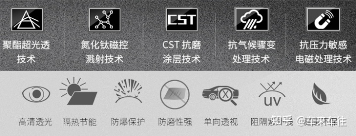 4s店送的膜可以貼嗎_汽車防爆膜應(yīng)選4s貼嗎_汽車防爆玻璃膜